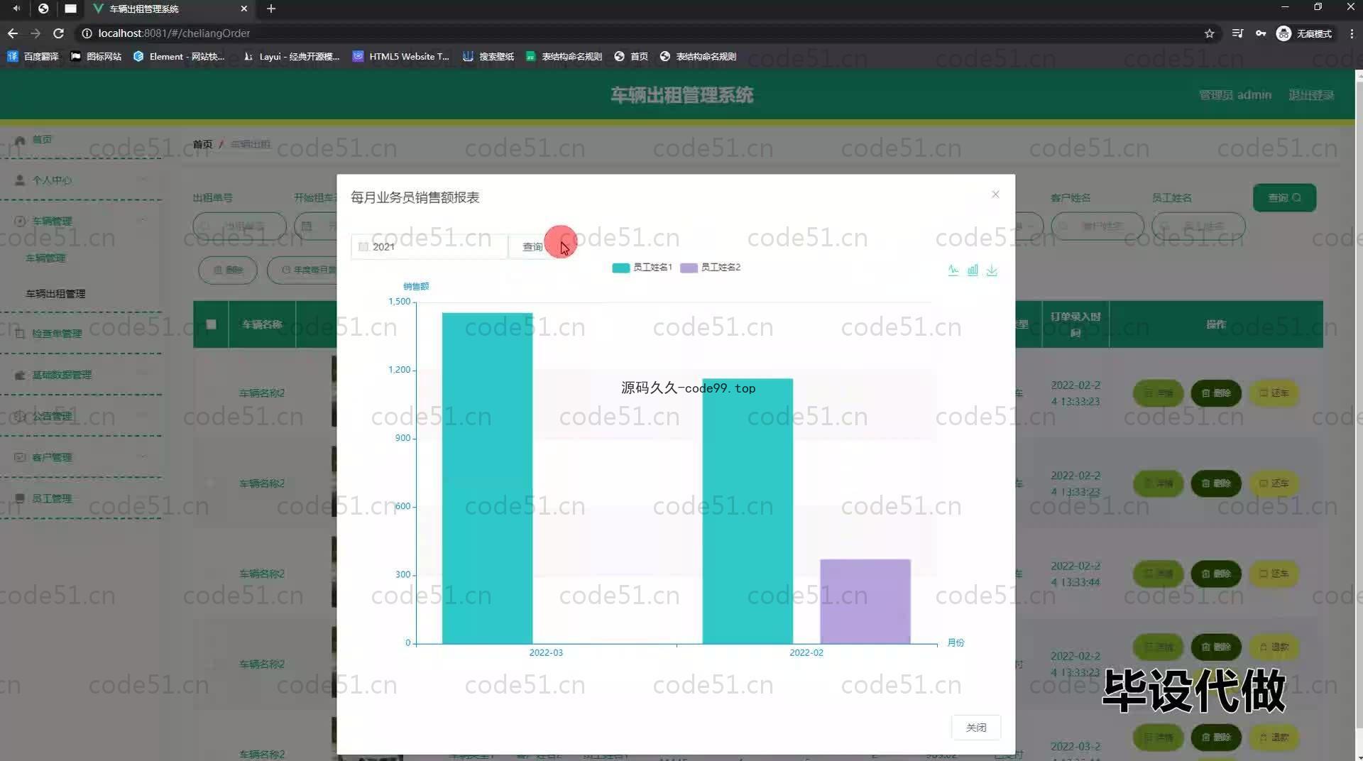 基于SpringBoot+MySQL+Vue.js的车辆出租管理系统(附论文)