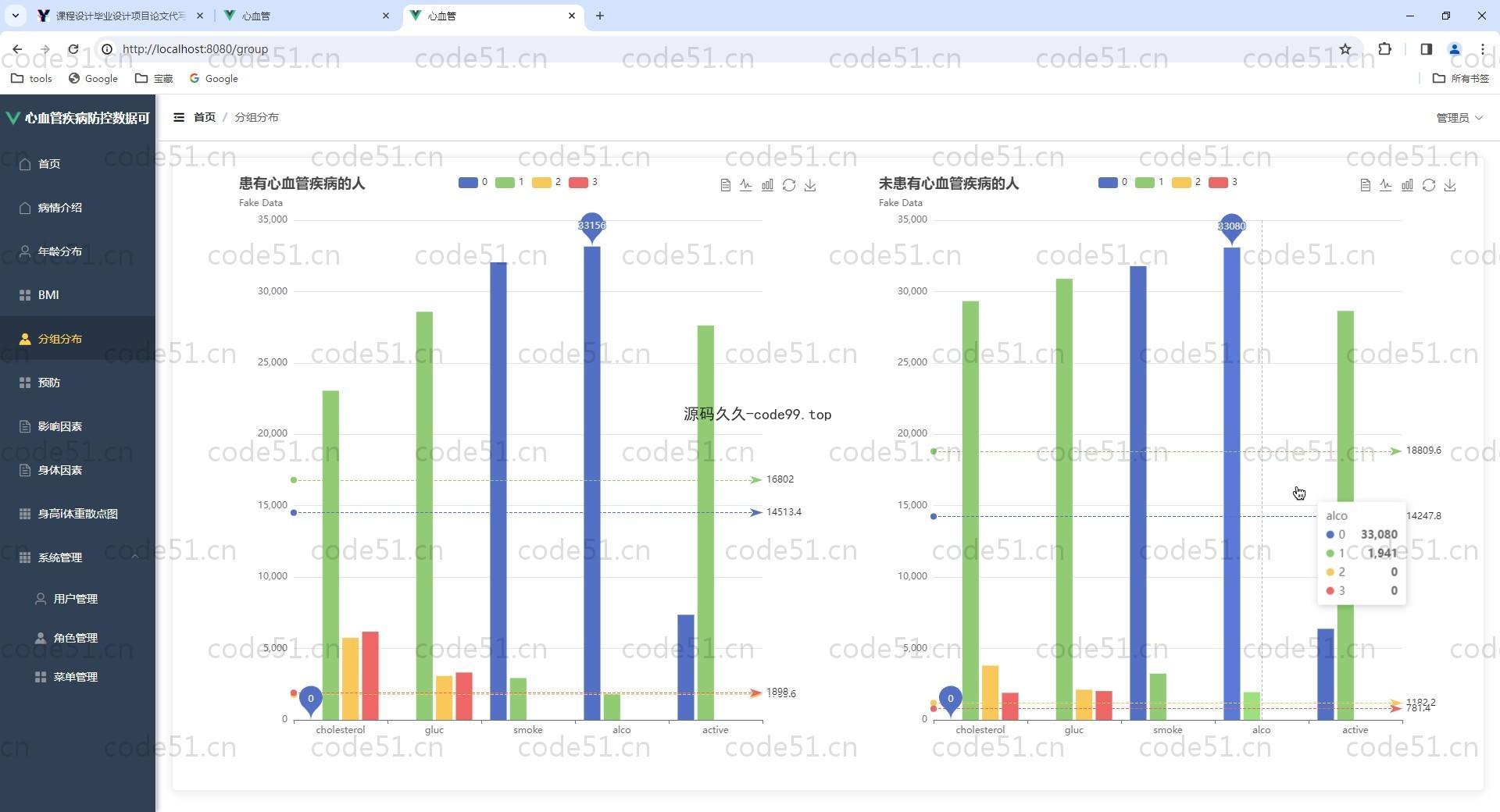 基于Vue.js+SpringBoot+MySQL+ElementUI的心血管疾病防控数据可视化系统