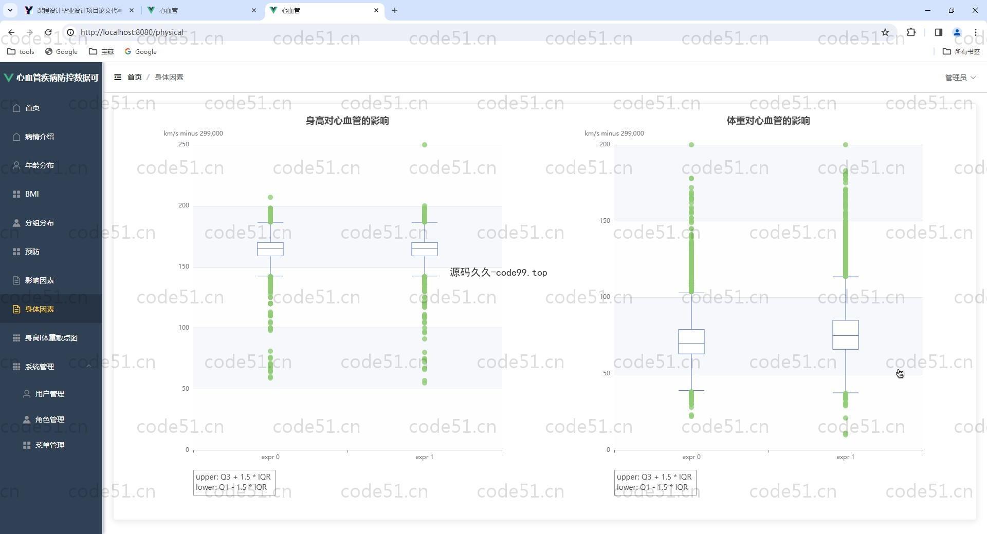 基于Vue.js+SpringBoot+MySQL+ElementUI的心血管疾病防控数据可视化系统