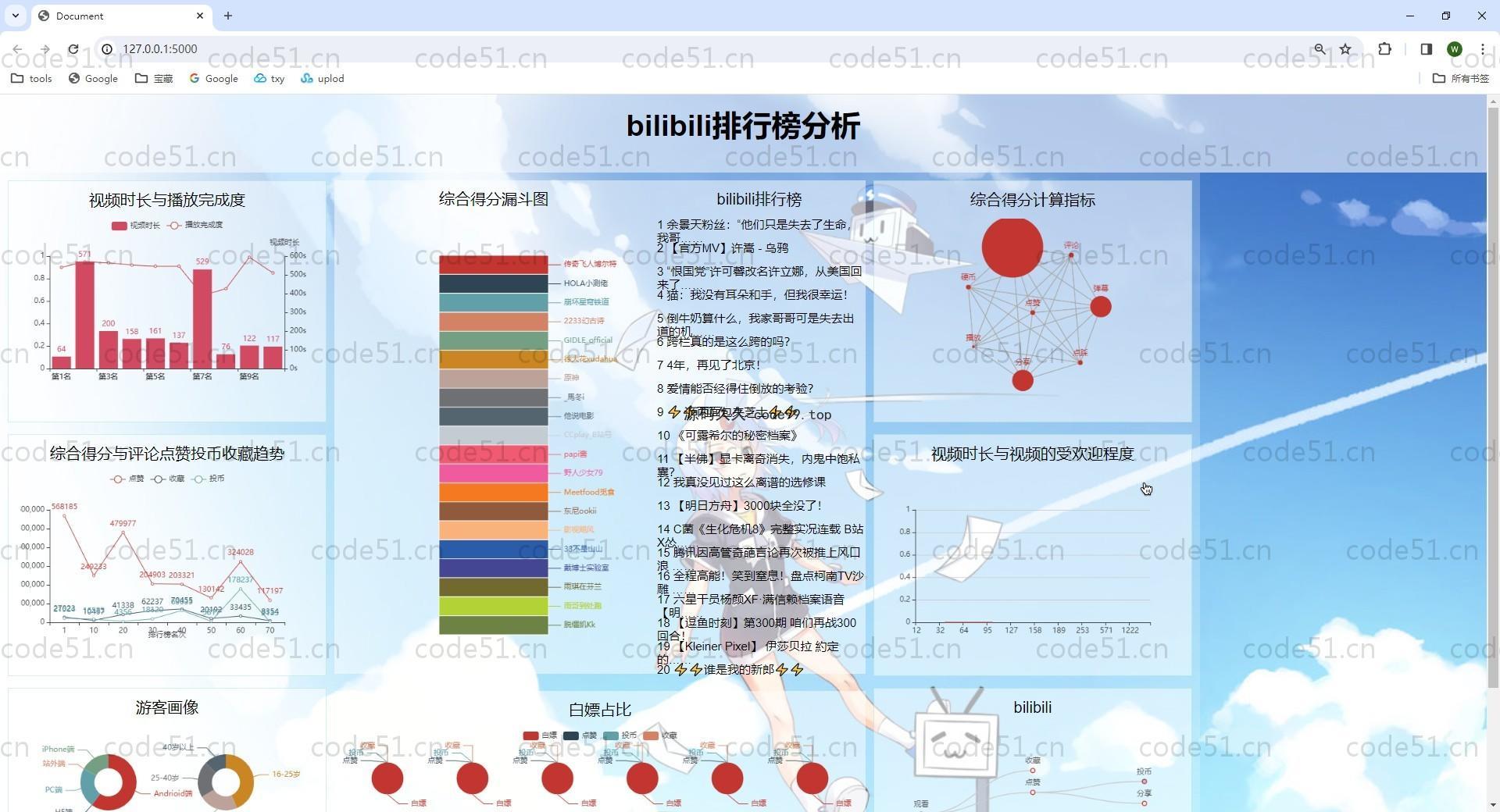 基于Python+Flask+爬虫+机器学习的哔哩哔哩视频可视化分析系统(附文档)