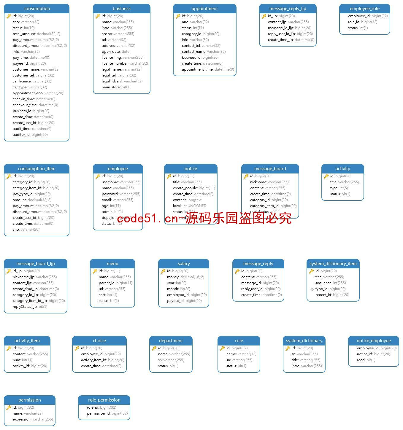 基于SSM+MySQL的实现的汽车门店管理平台系统