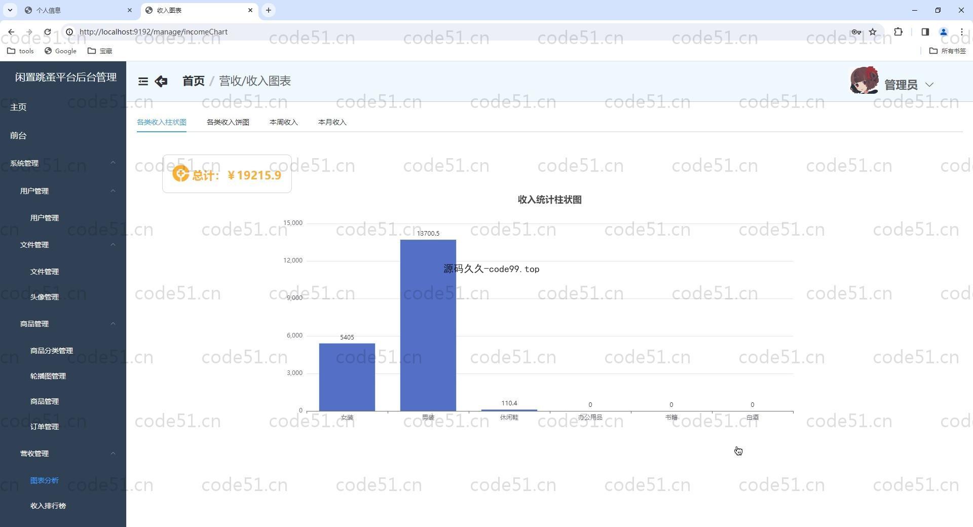 基于Vue.js+SpringBoot+MySQL+ElementUI的闲置跳蚤交易平台(附文档)