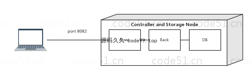 基于Python+Django+机器学习+情感词典的文本情感分析系统(附文档)