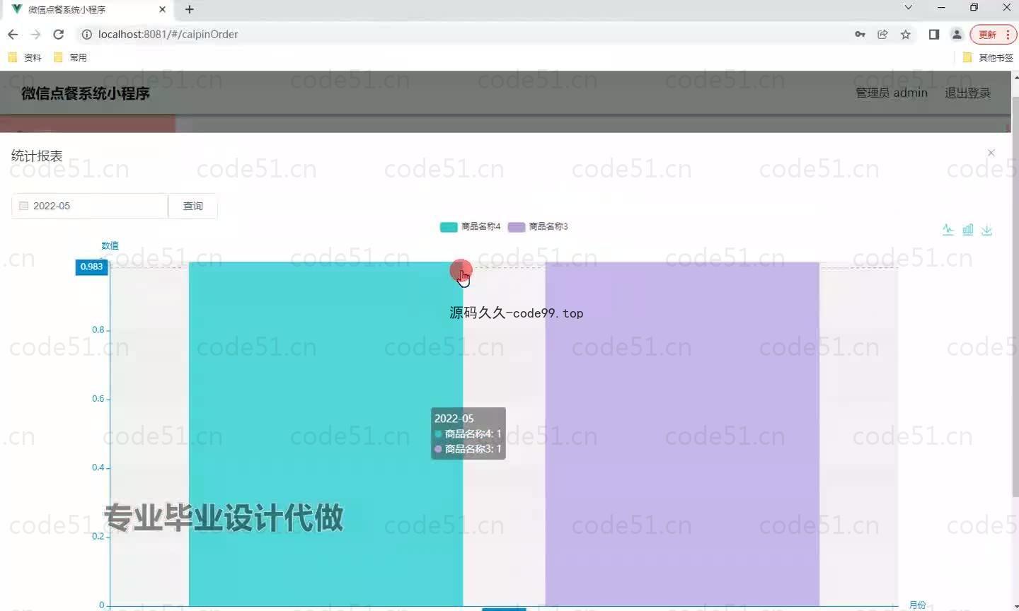 基于微信小程序+SSM+MySQL的微信点餐小程序(附论文)