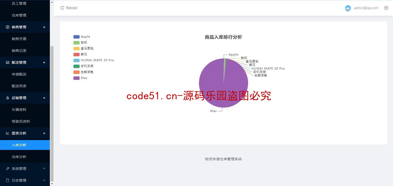 基于SSM+SpringBoot+Vue的快递物流仓库管理系统