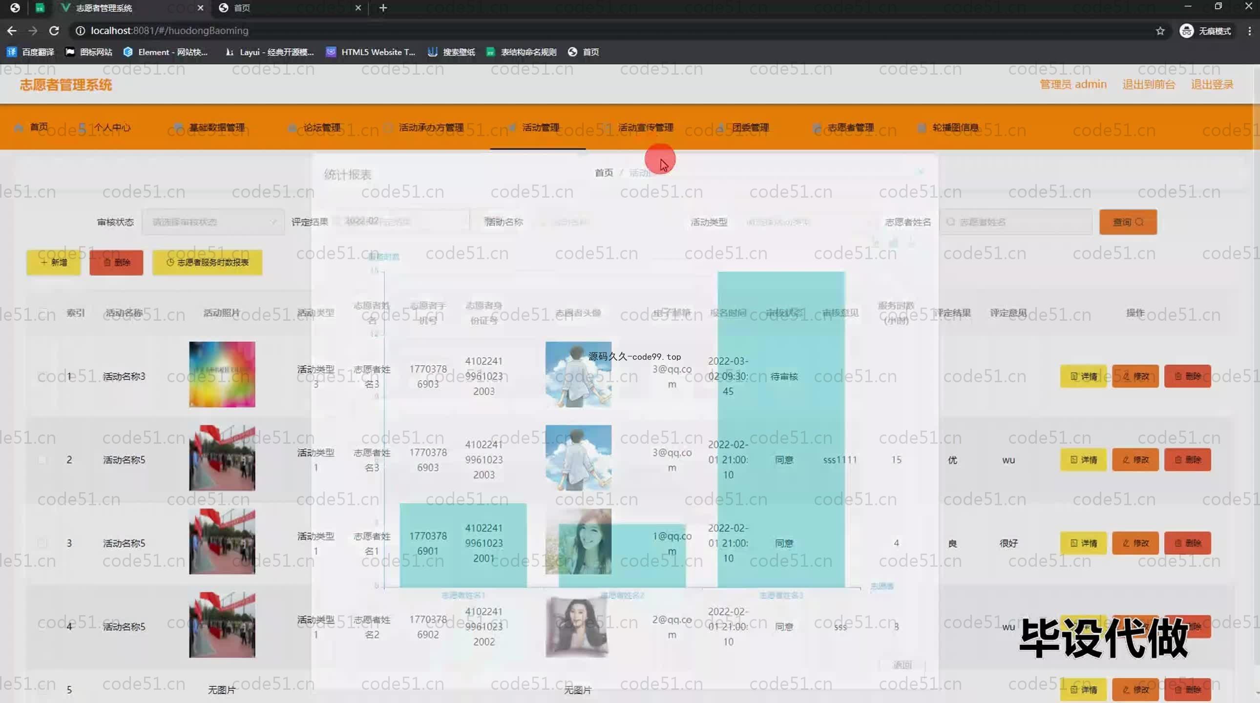 基于SpringBoot+MySQL+Vue.js的志愿者管理系统(附论文)