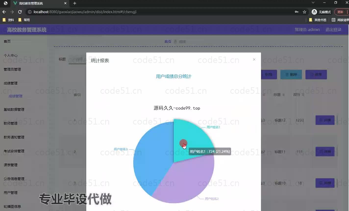 基于微信小程序+SpringBoot+MySQL的高校教务管理系统小程序(附论文)