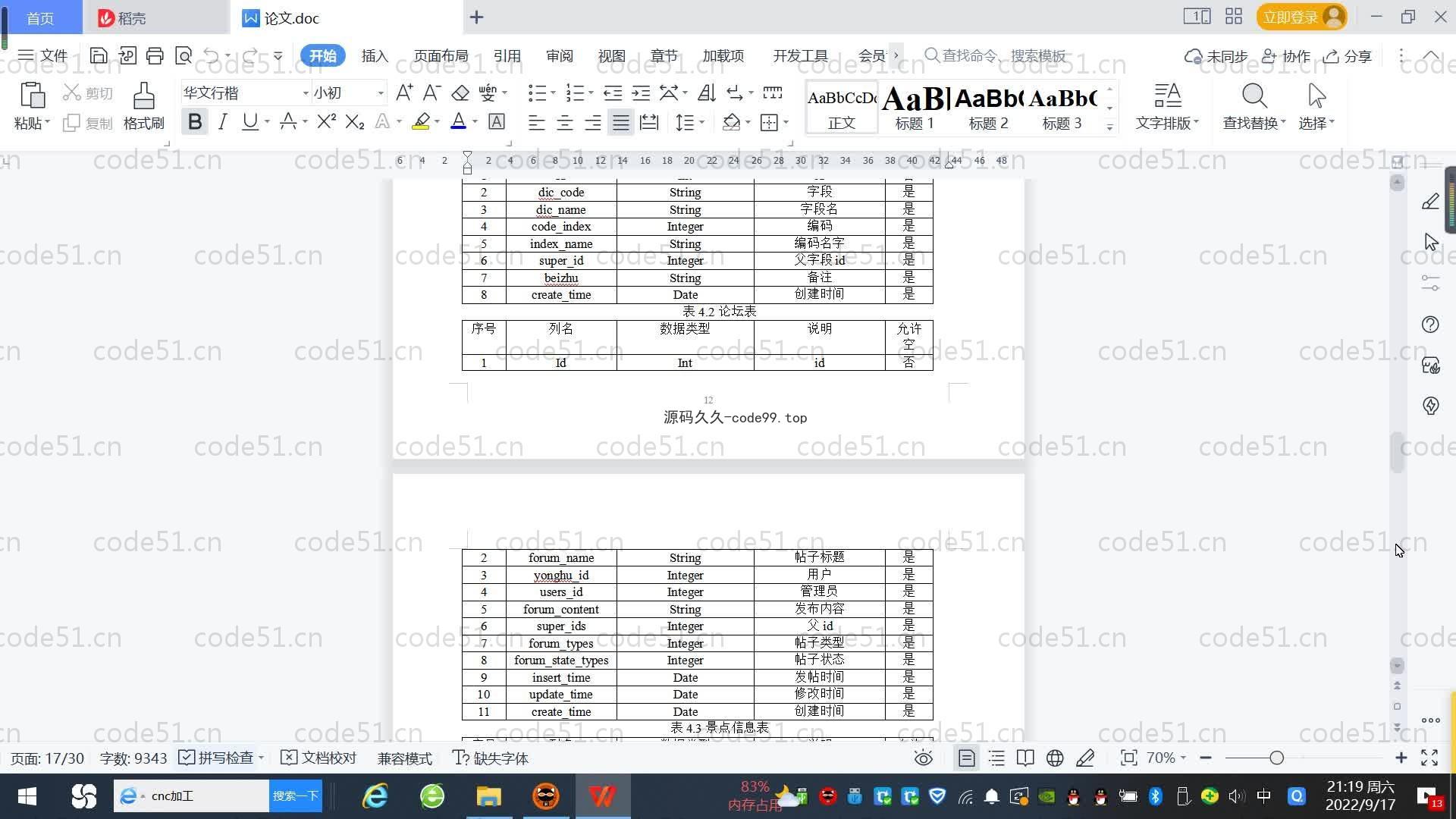 基于SpringBoot+MySQL+Vue.js的线上旅游体验系统(附论文)