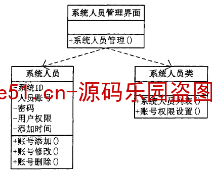 基于SSM+SpringBoot+MySQL+Thymleaf的电子商务商城系统(附论文)