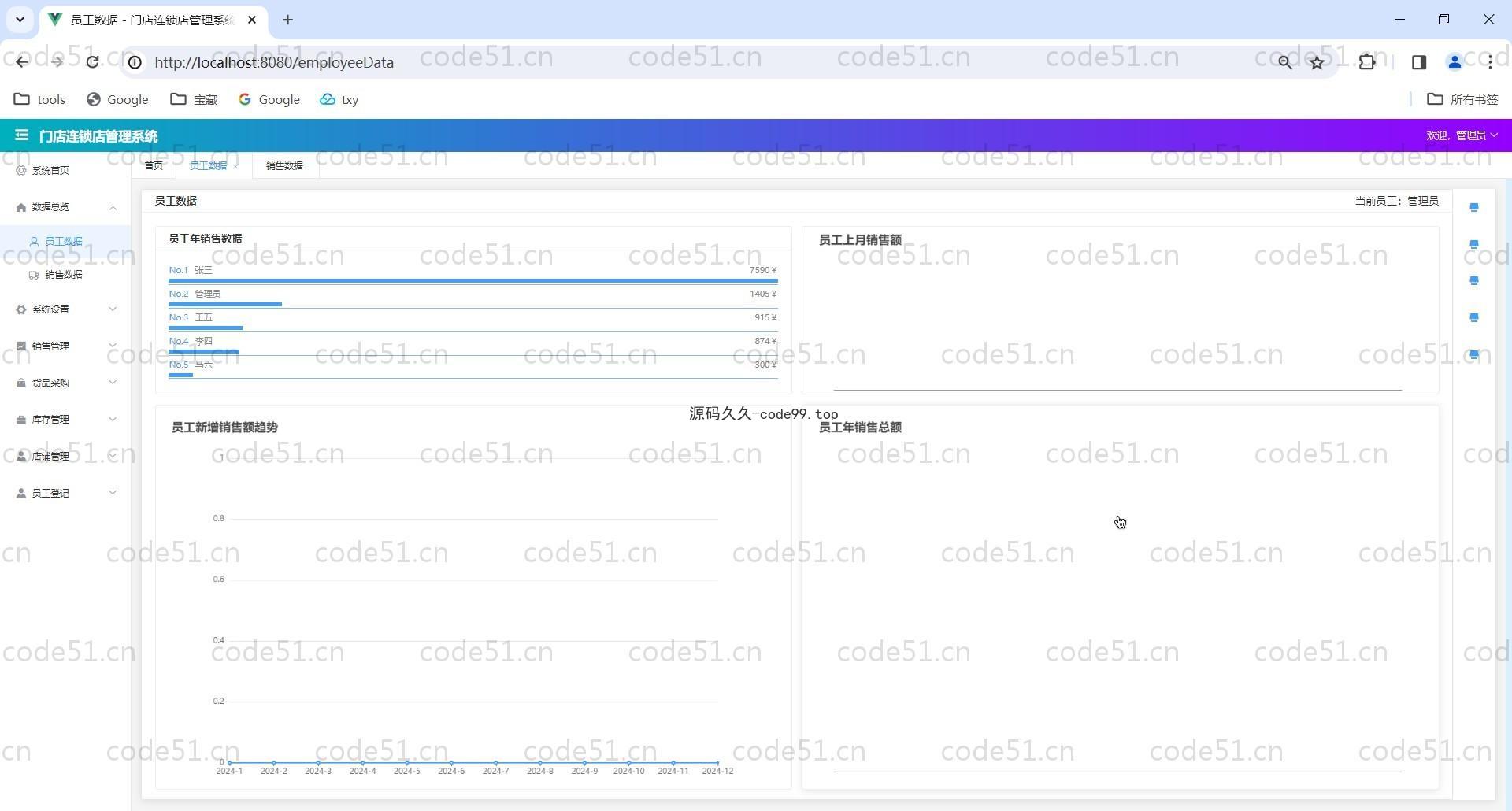基于Vue.js+SpringBoot+SSM的门店连锁店管理系统