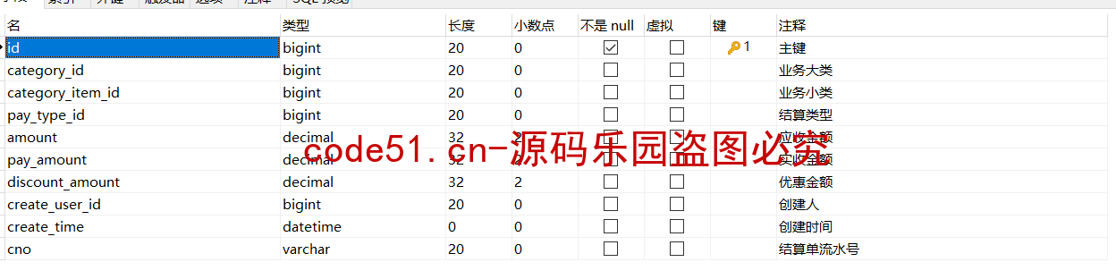 基于SSM+MySQL的实现的汽车门店管理平台系统