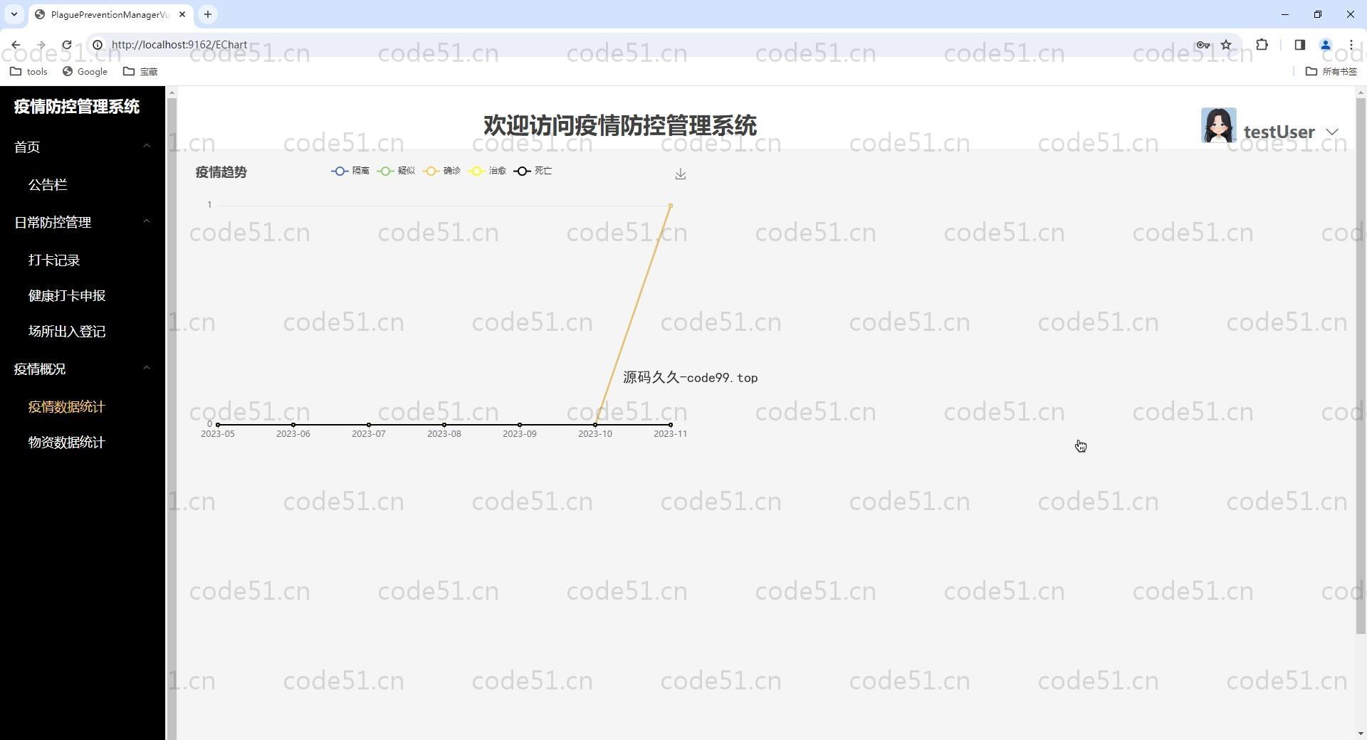 基于Vue+SpringBoot+MySQL+Elementui的疫情防控管理系统