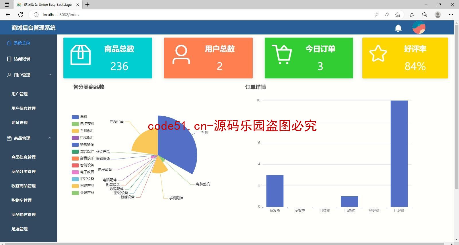 基于SSM+SpringBoot+MySQL+Vue二手商品跳蚤市场商城系统