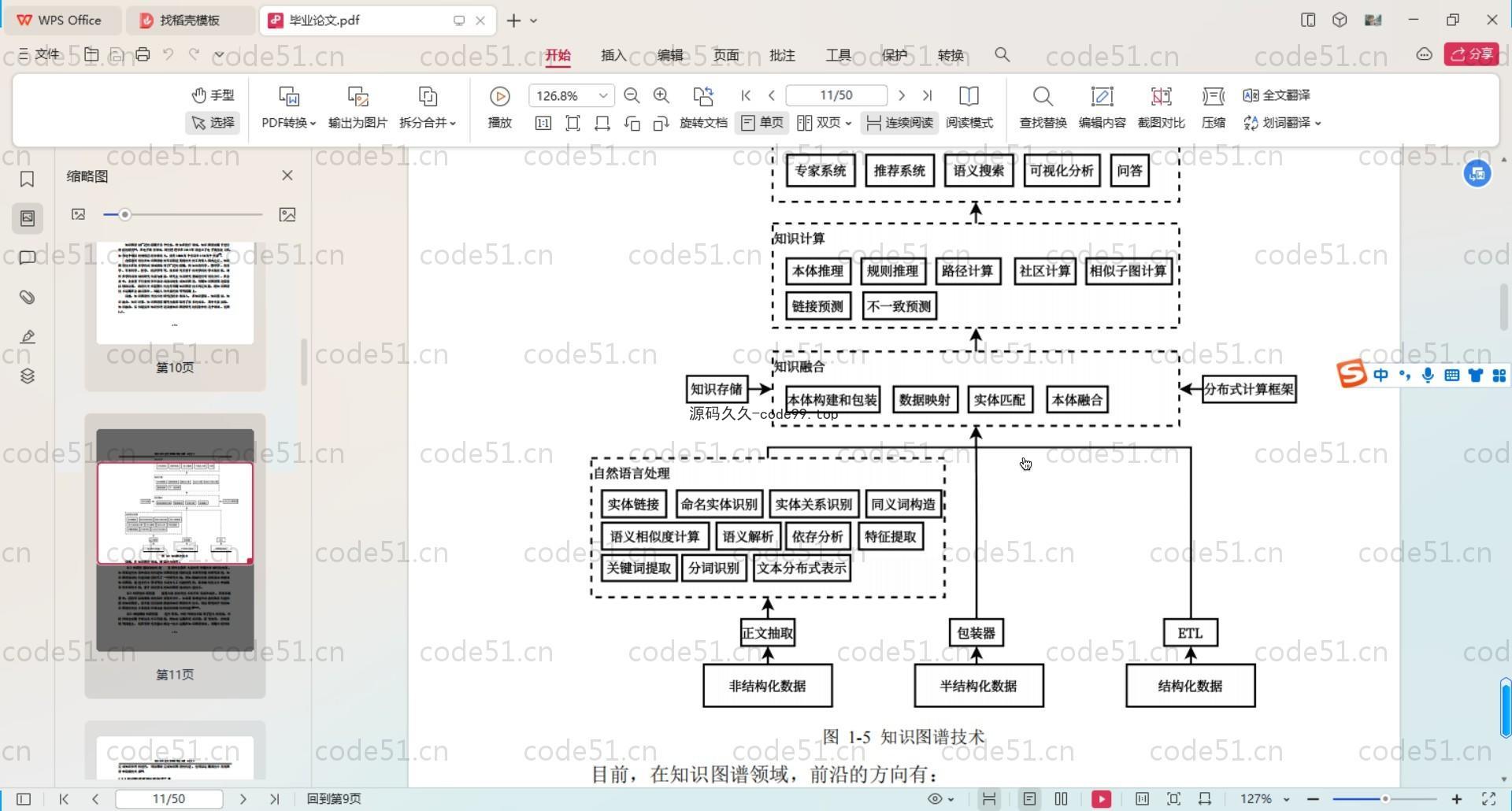 基于Neo4j模型的科技服务知识图谱构建与管理工具系统(附论文)