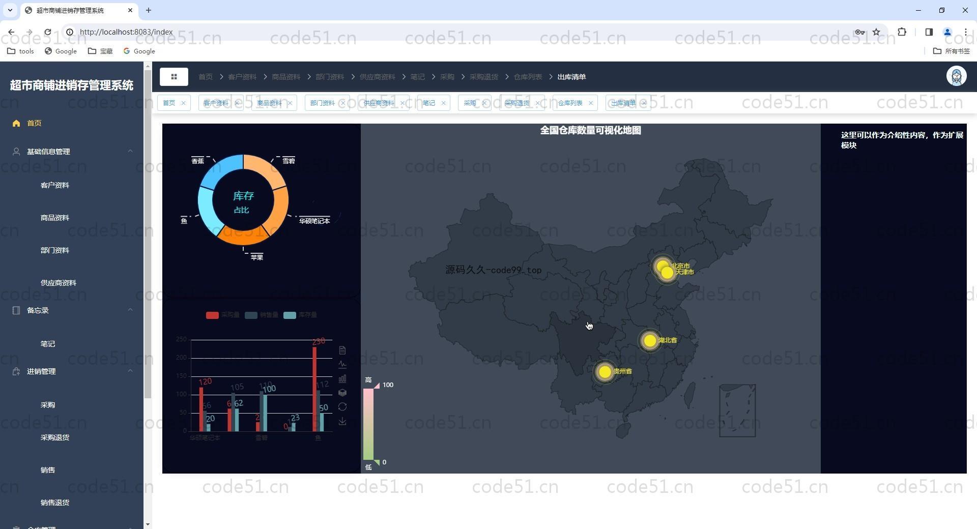 基于Vue.js+SpringBoot+MySQL的超市进销存系统
