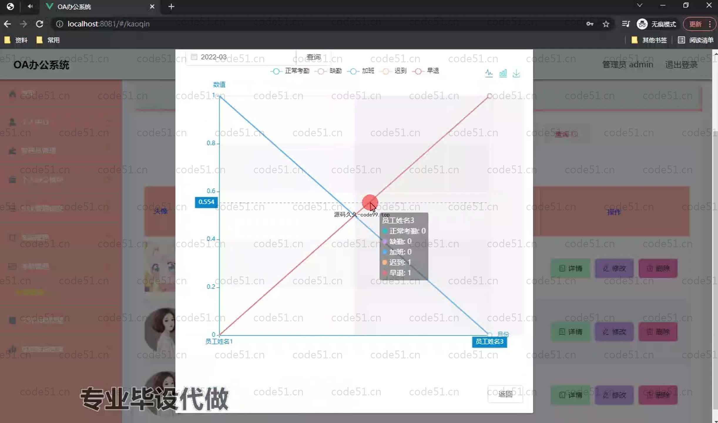 基于SpringBoot+MySQL+Vue.js的OA办公系统(附论文)