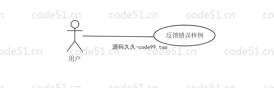 基于Python+Django+机器学习+情感词典的文本情感分析系统(附文档)