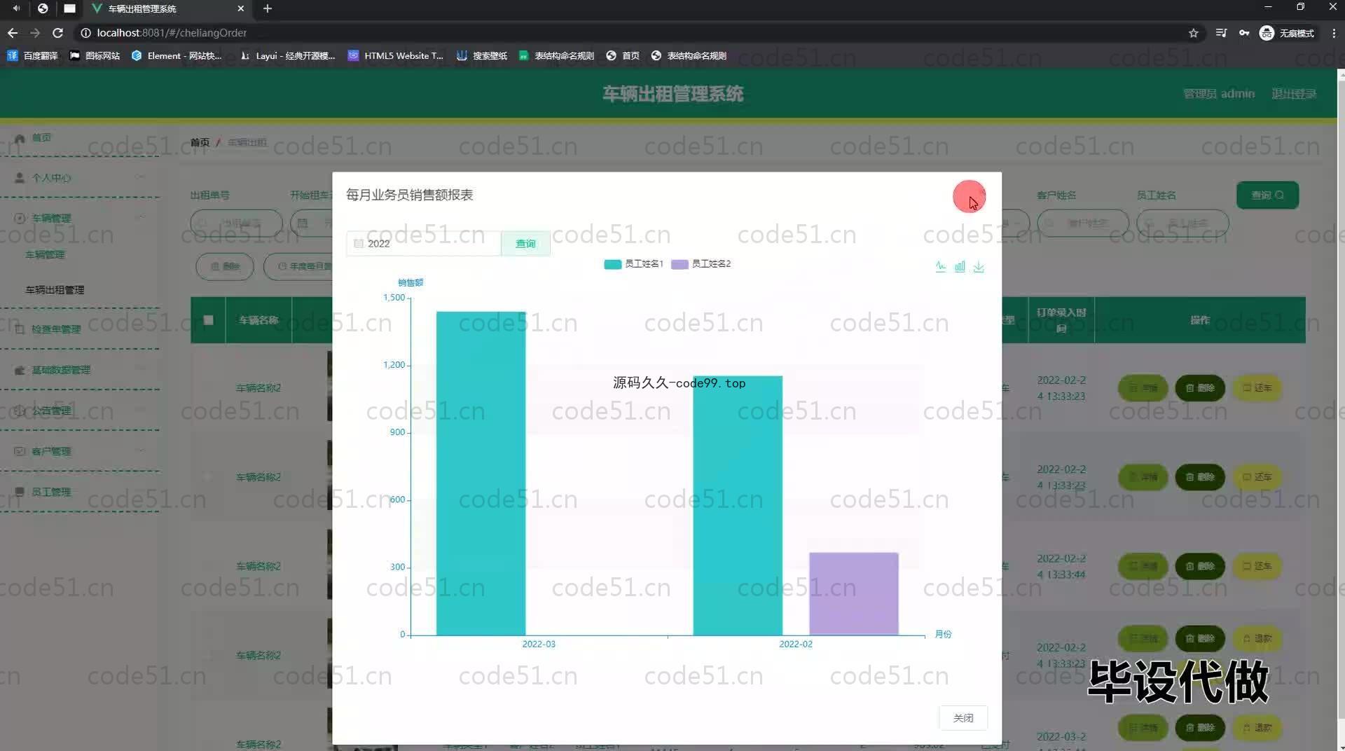 基于SpringBoot+MySQL+Vue.js的车辆出租管理系统(附论文)