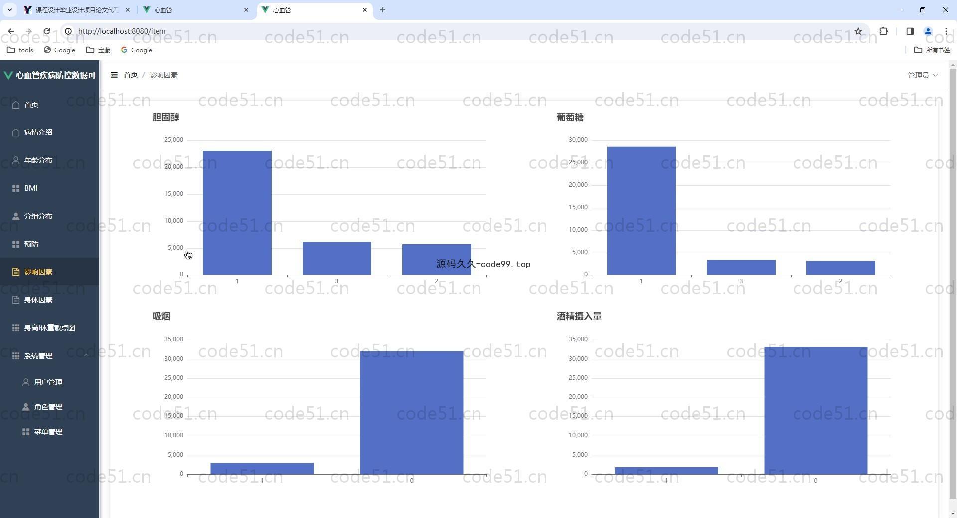 基于Vue.js+SpringBoot+MySQL+ElementUI的心血管疾病防控数据可视化系统