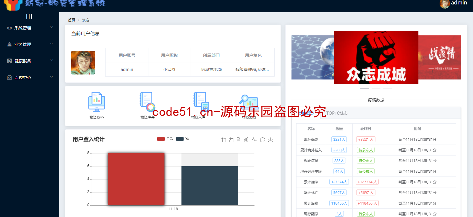 基于SSM+SpringBoot+Vue的前后端分离的疫情物资管理系统