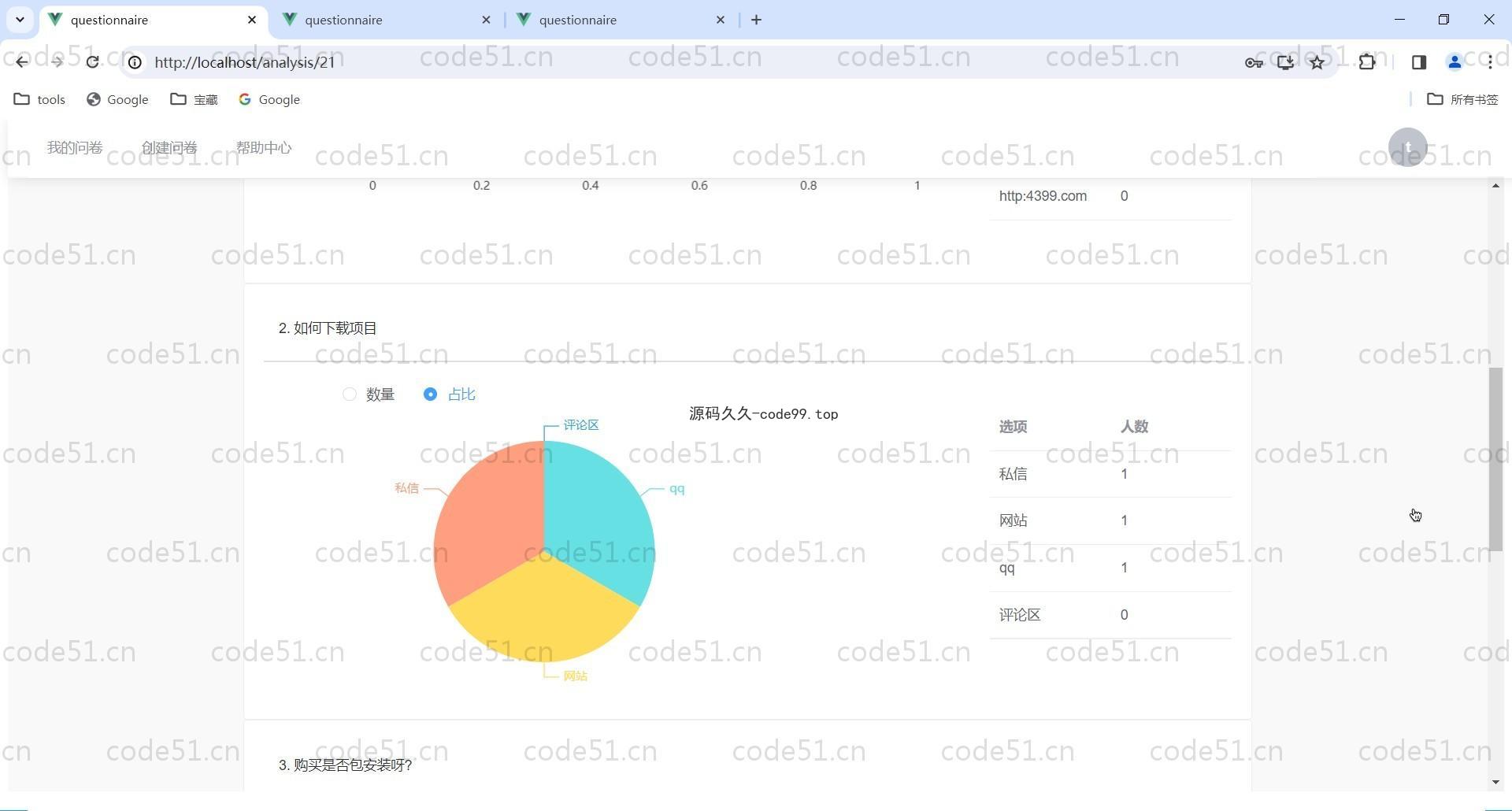 基于Vue.js+SpringBoot+MySQL+ElementUI的问卷调查系统