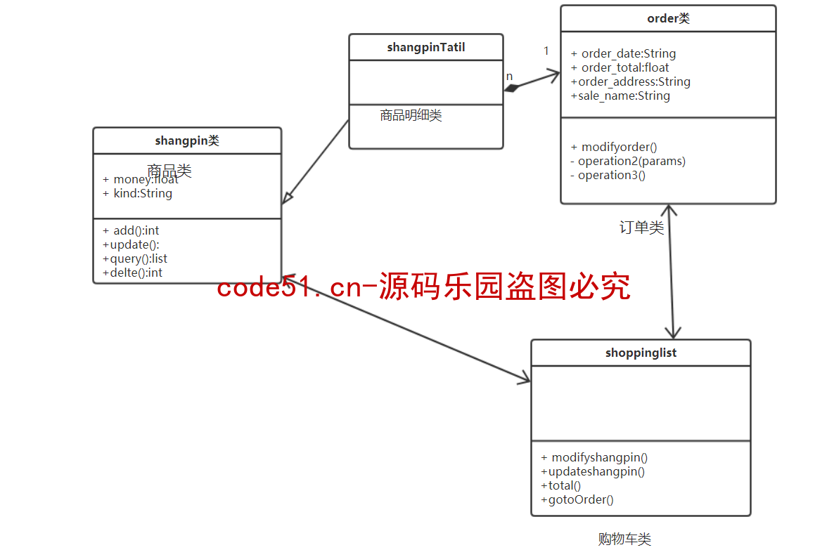 基于SSM+SpringBoot+MySQL+Thymleaf的电子商务商城系统(附论文)