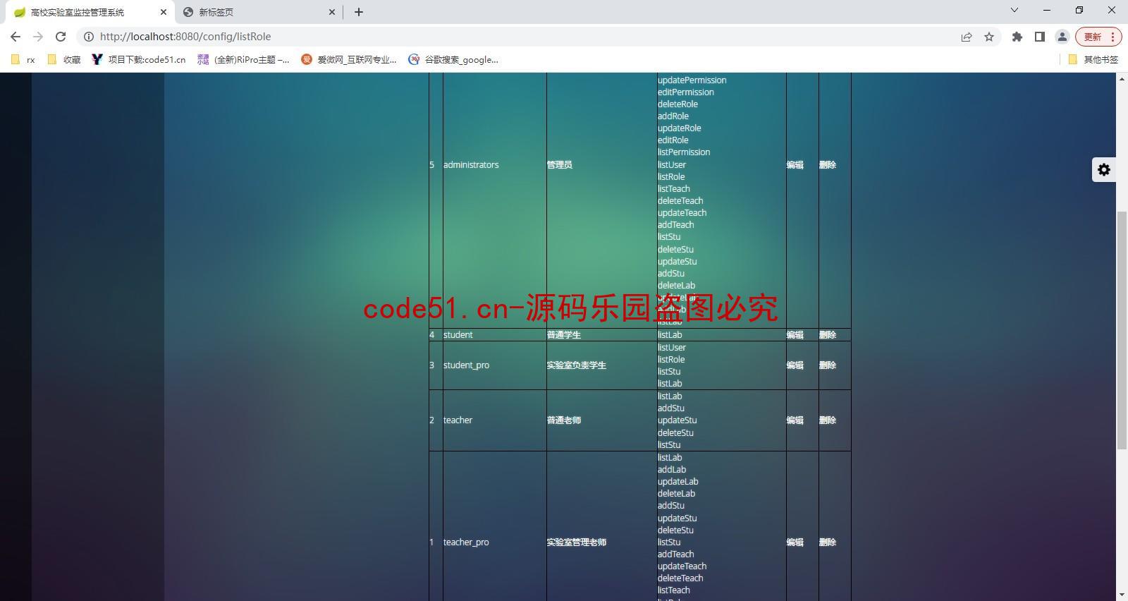 基于SSM+SpringBoot+MySQL的高校实验室监控管理系统(附论文)