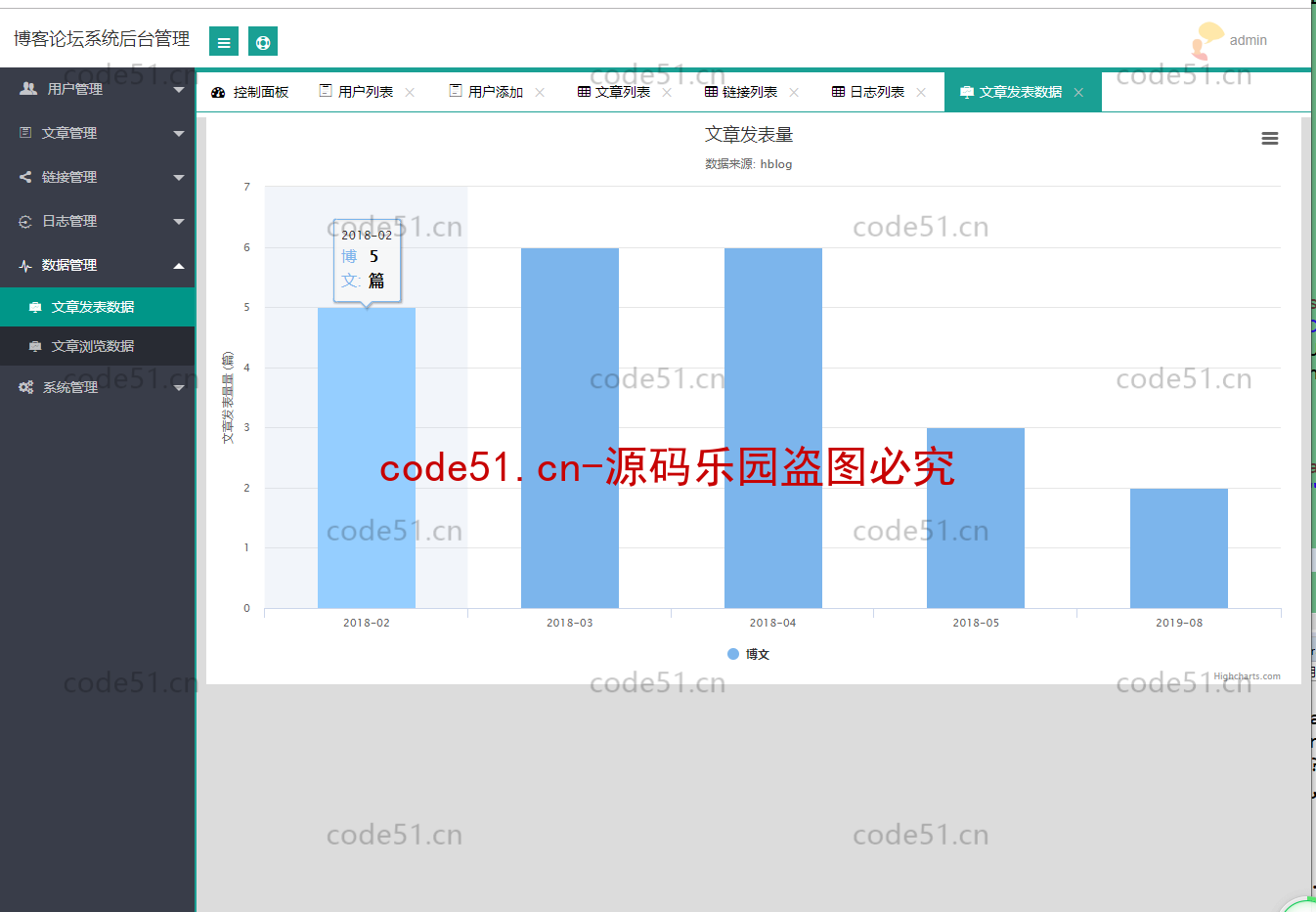 基于SSM+SpringBoot+MySQL+bootstrap的博客论坛系统(附文档)