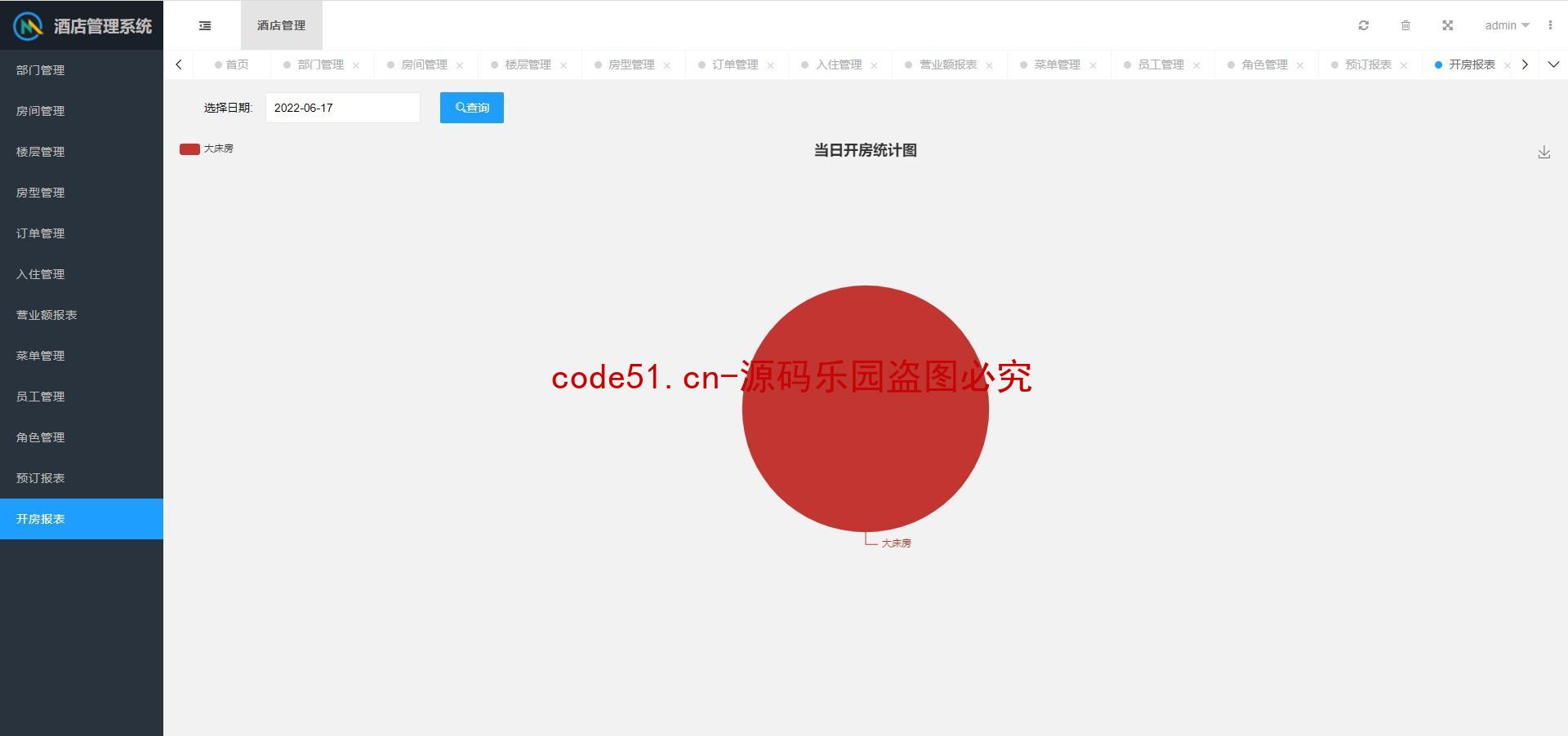 基于SSM+MySQL+Layui+Echarts的酒店入住管理系统