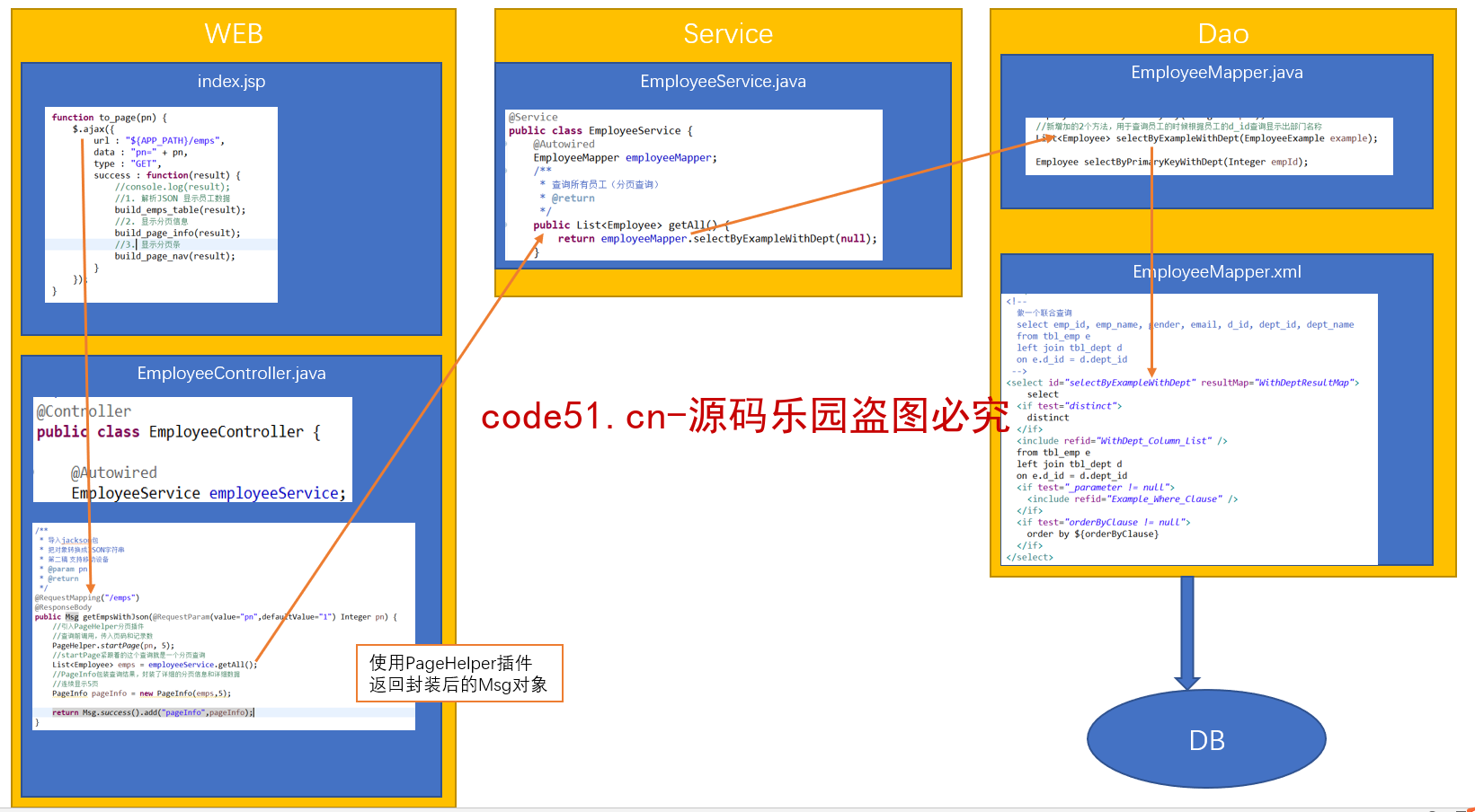 基于SSM+MySQL+Boostrap简单的员工信息管理系统