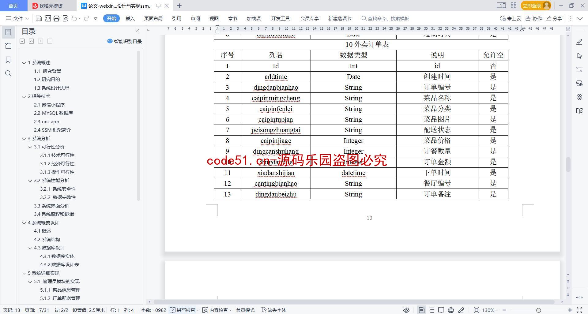 基于微信小程序+SSM+MySQL的外卖点餐系统小程序(附论文)