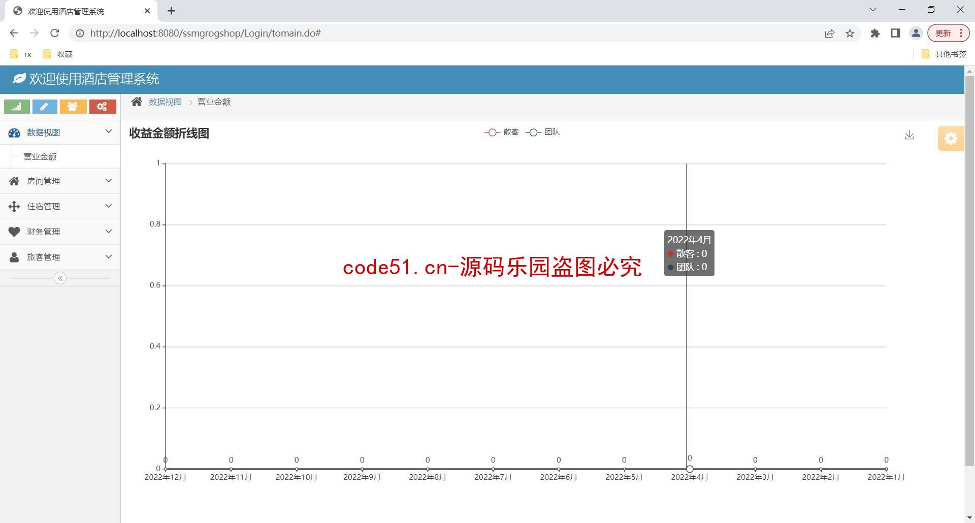 基于SSM+MySQL+Bootstrap的酒店管理系统