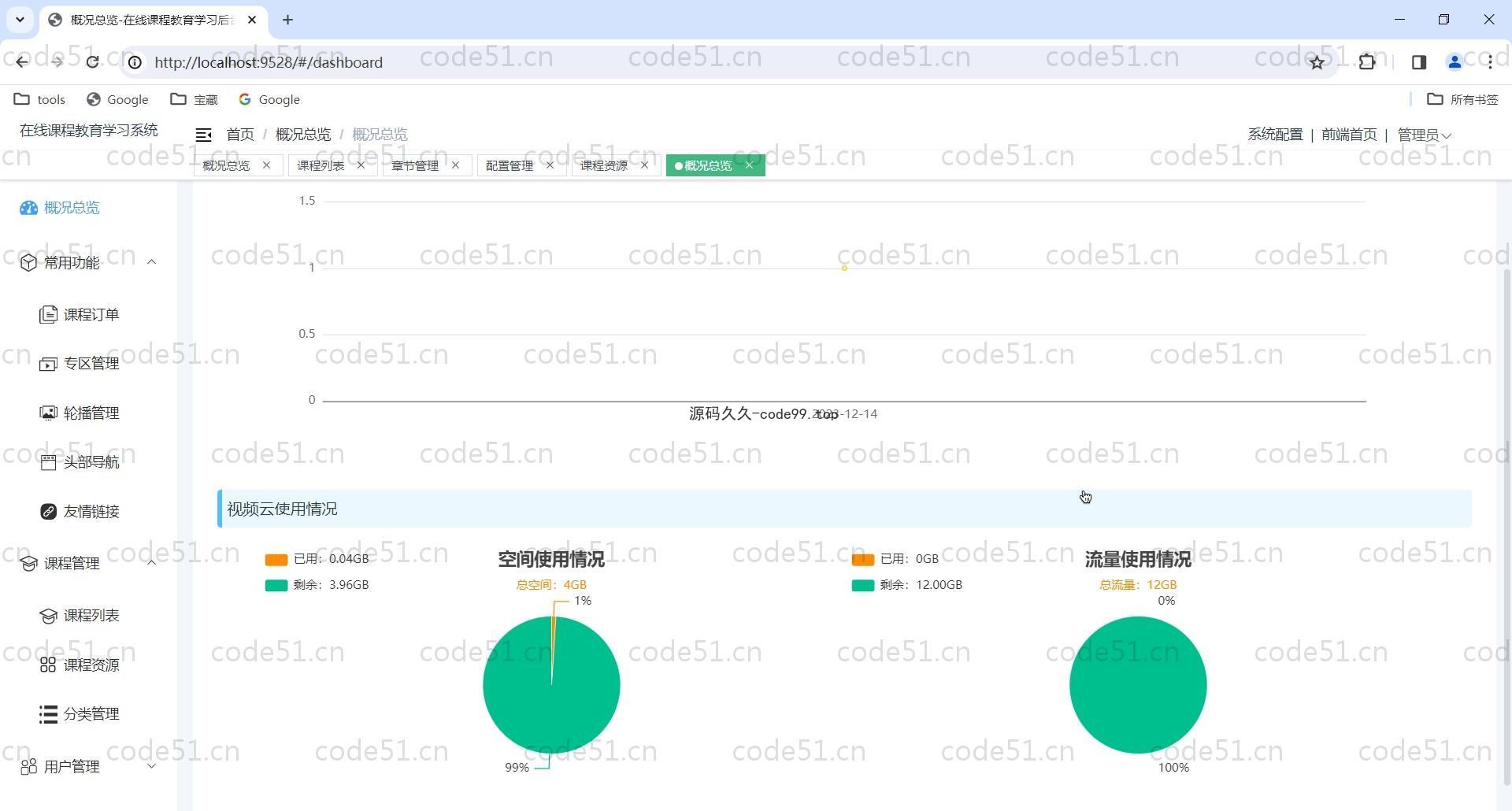 基于Vue.js+SpringCloud+MySQL的在线课程视频学习教育系统