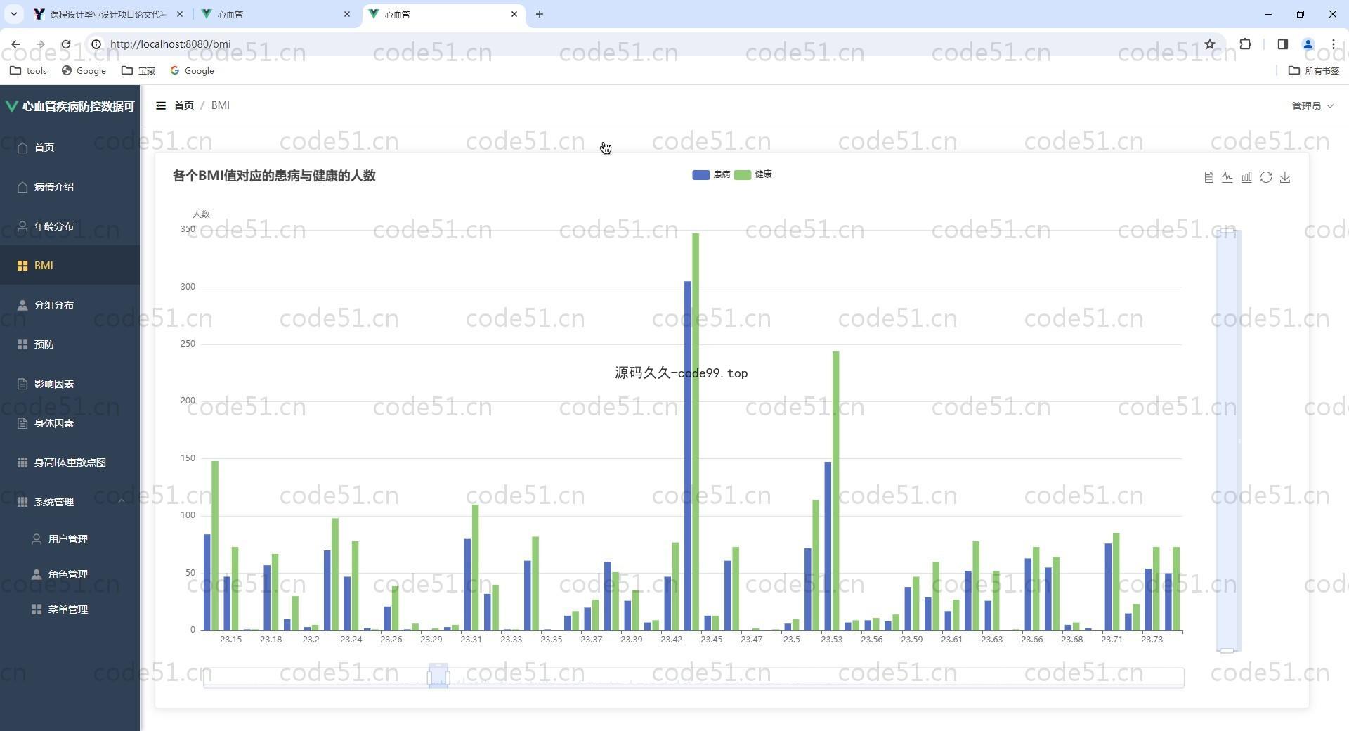 基于Vue.js+SpringBoot+MySQL+ElementUI的心血管疾病防控数据可视化系统