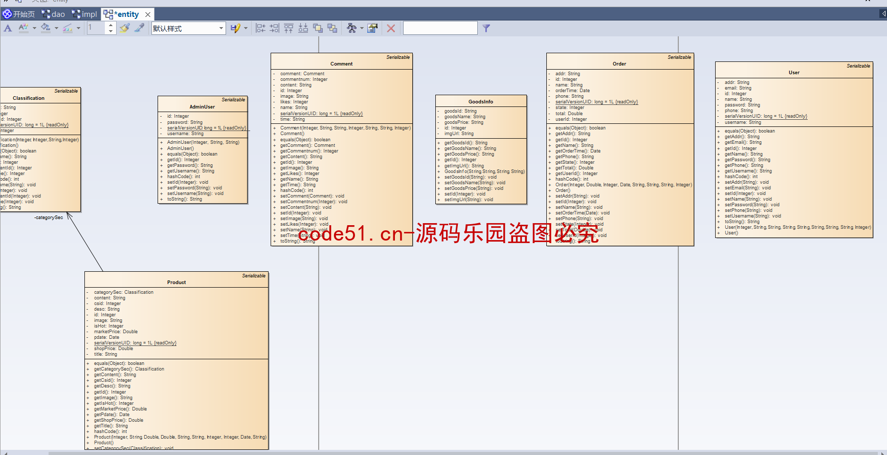 基于SSM+SpringBoot+MySQL+Thymleaf的电子商务商城系统(附论文)