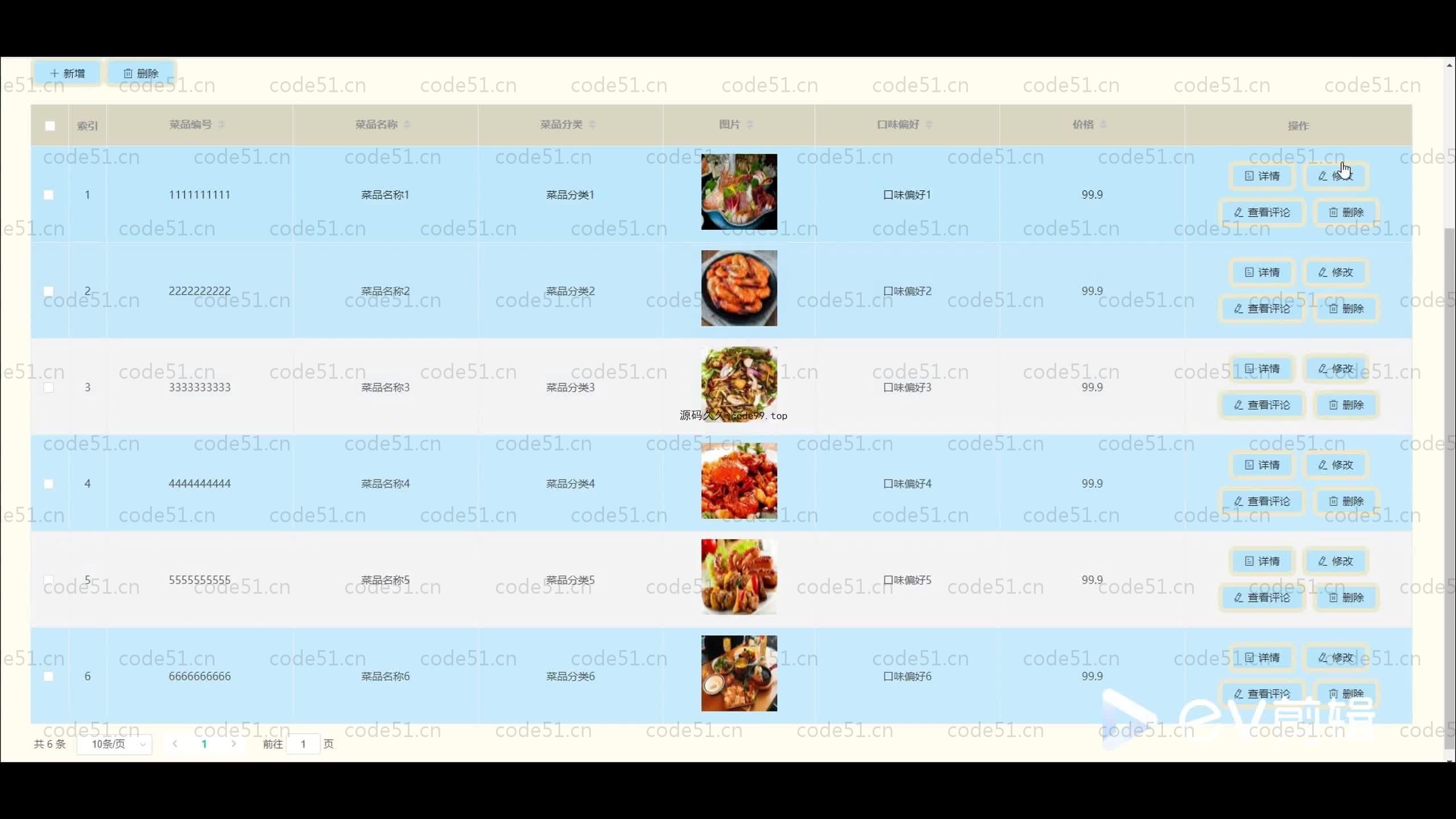 基于SpringBoot+Uniapp+微信小程序的食堂线上订餐小程序(附论文)