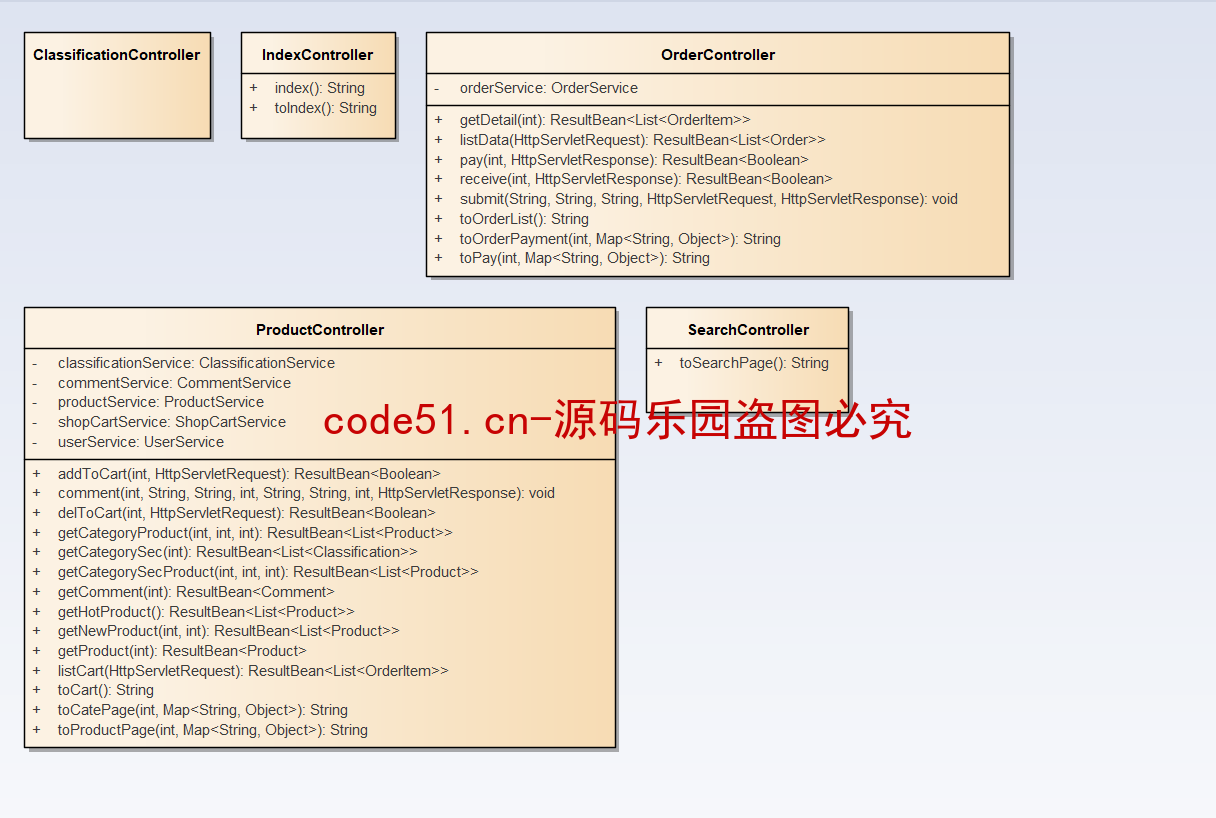 基于SSM+SpringBoot+MySQL+Thymleaf的电子商务商城系统(附论文)