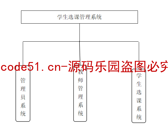 基于JSP+Servlet+MySQL的学生选课系统(附论文)