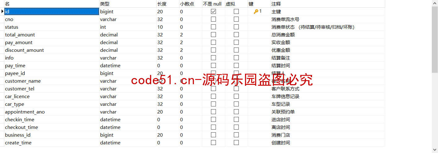 基于SSM+MySQL的实现的汽车门店管理平台系统