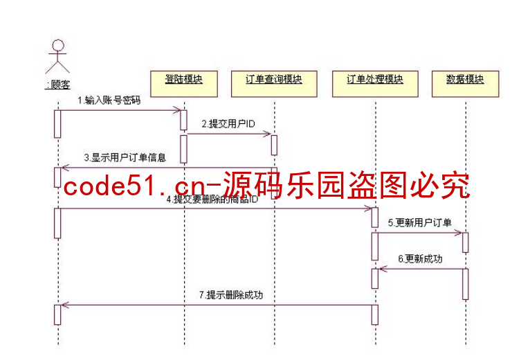 基于SSM+SpringBoot+MySQL+Thymleaf的电子商务商城系统(附论文)