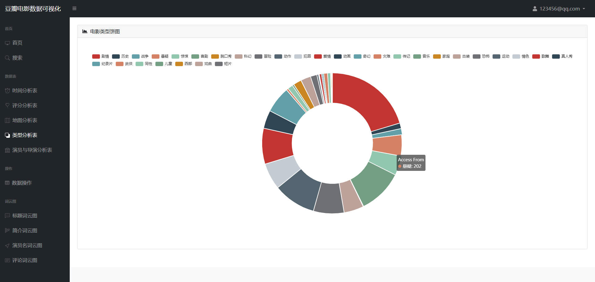 基于Python+Flask+MySQL+豆瓣电影数据可视化分析系统