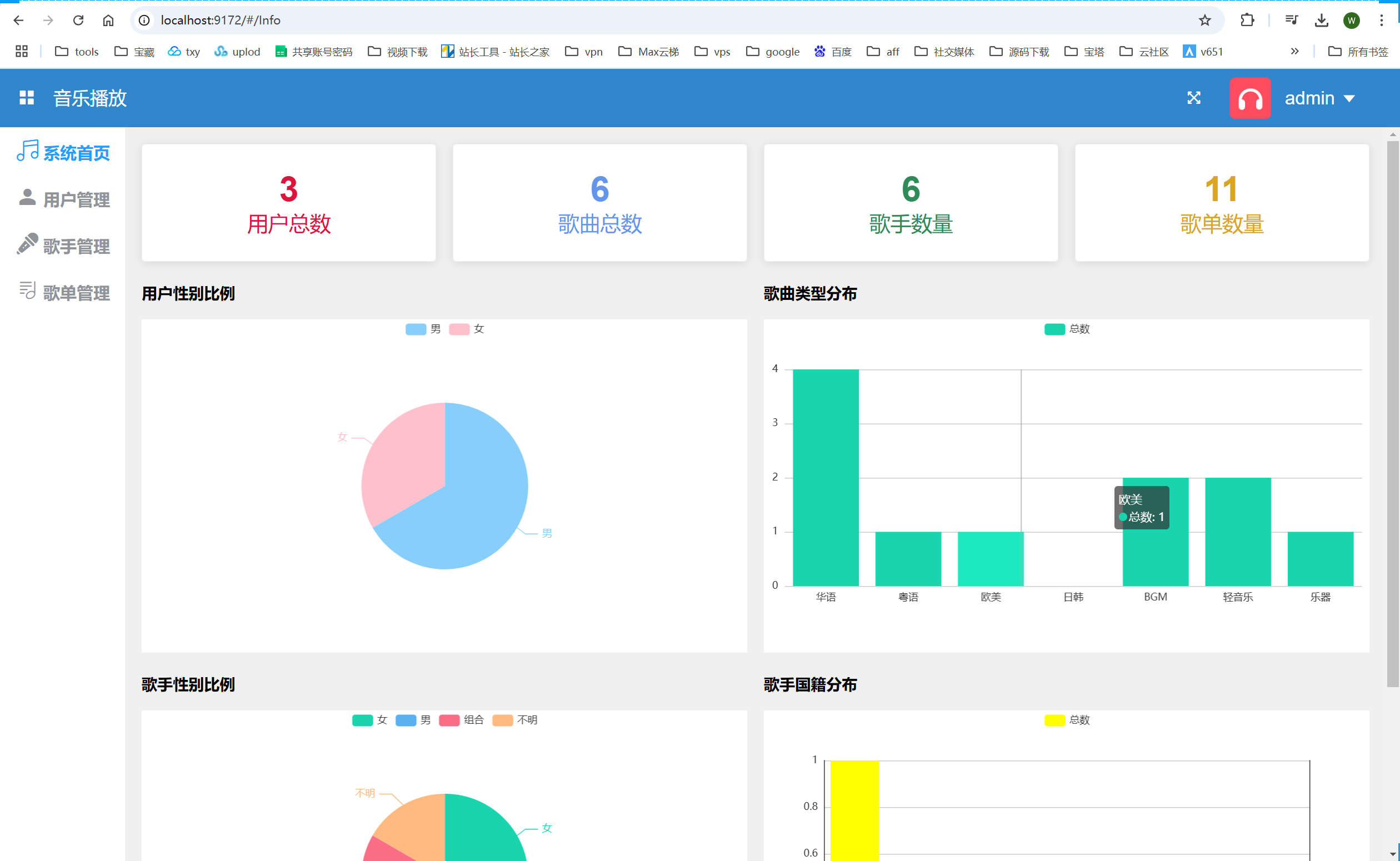 基于SpringBoot+MySQL+Vue.js+协同过滤算法的音乐播放推荐(附论文)