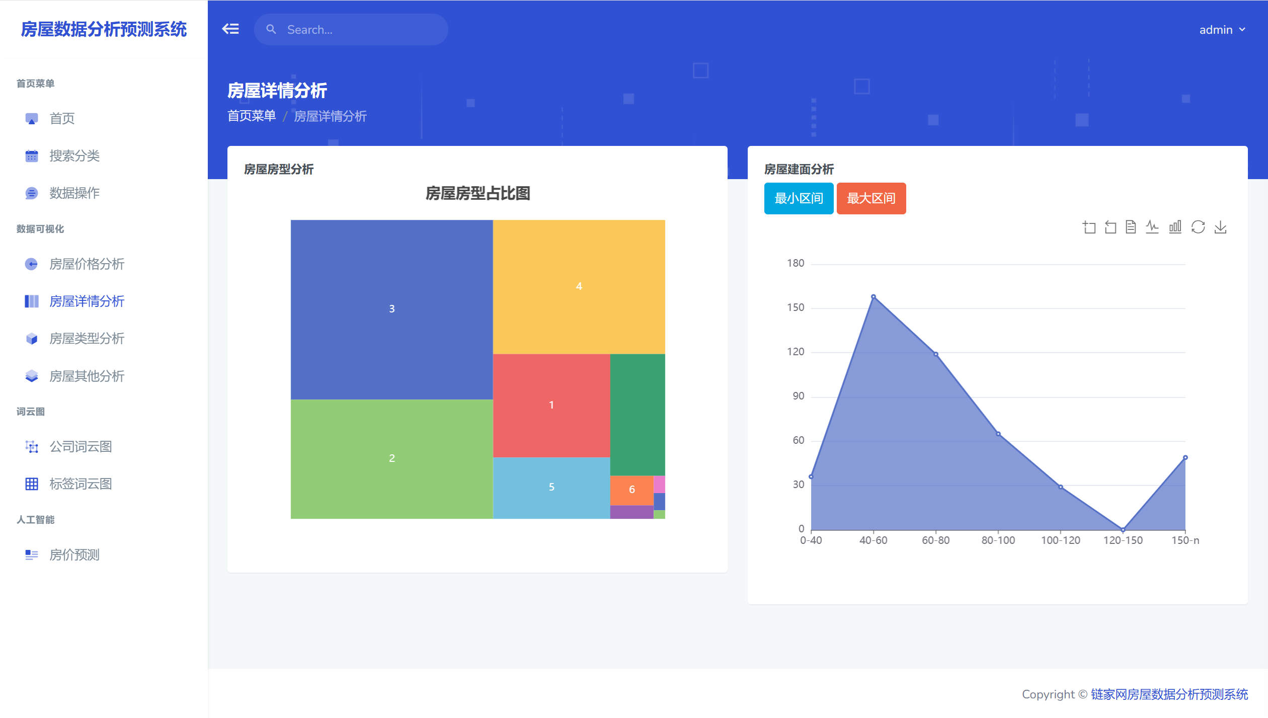 基于于Python+Flask+MySQL+机器学习链家网房屋数据分析预测系统