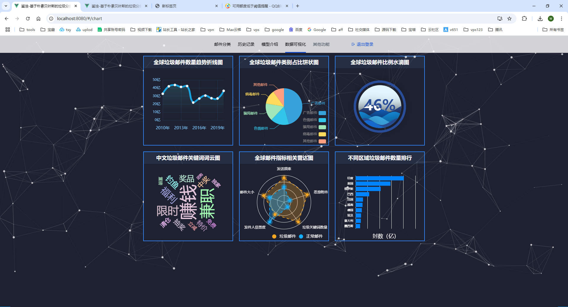 基于Python的朴素贝叶斯的垃圾邮件分类系统(含文档)