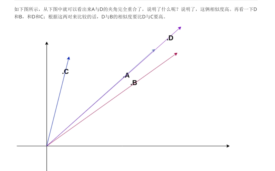 基于余弦定理实现商品推荐系统Java版本