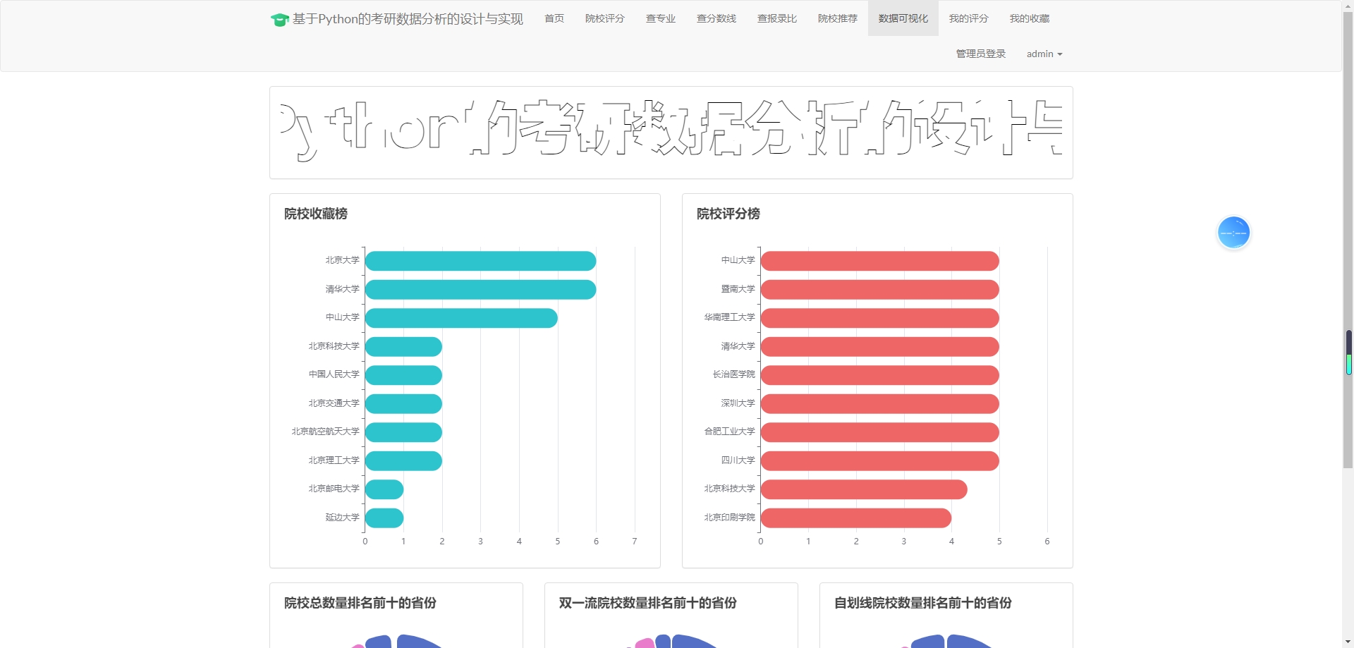 基于Python+Flask+贝叶斯的电商商品评论可视化分析系统