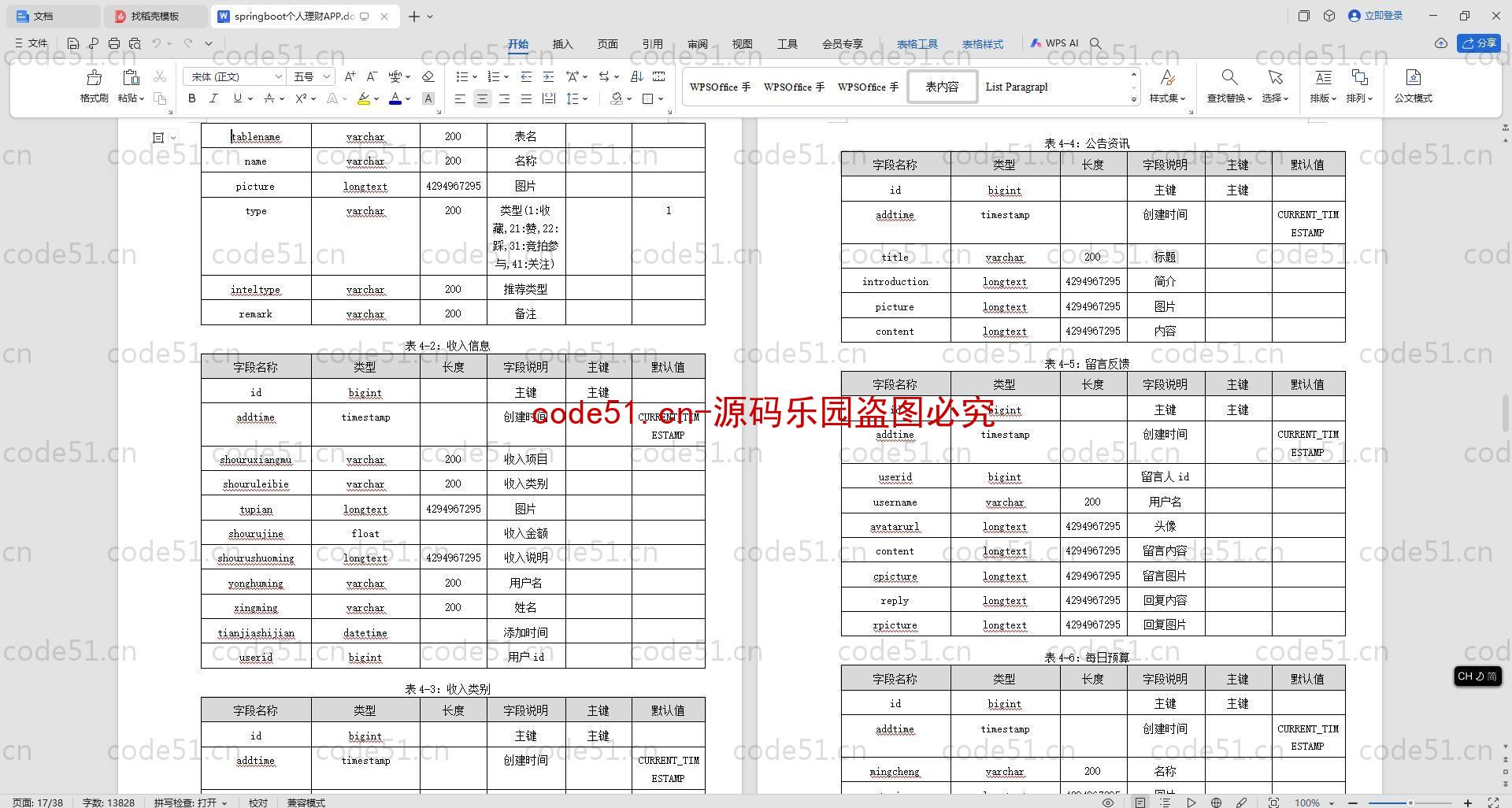 基于SpringBoot+MySQL+Vue.js+Uniapp的个人理财APP(附论文)