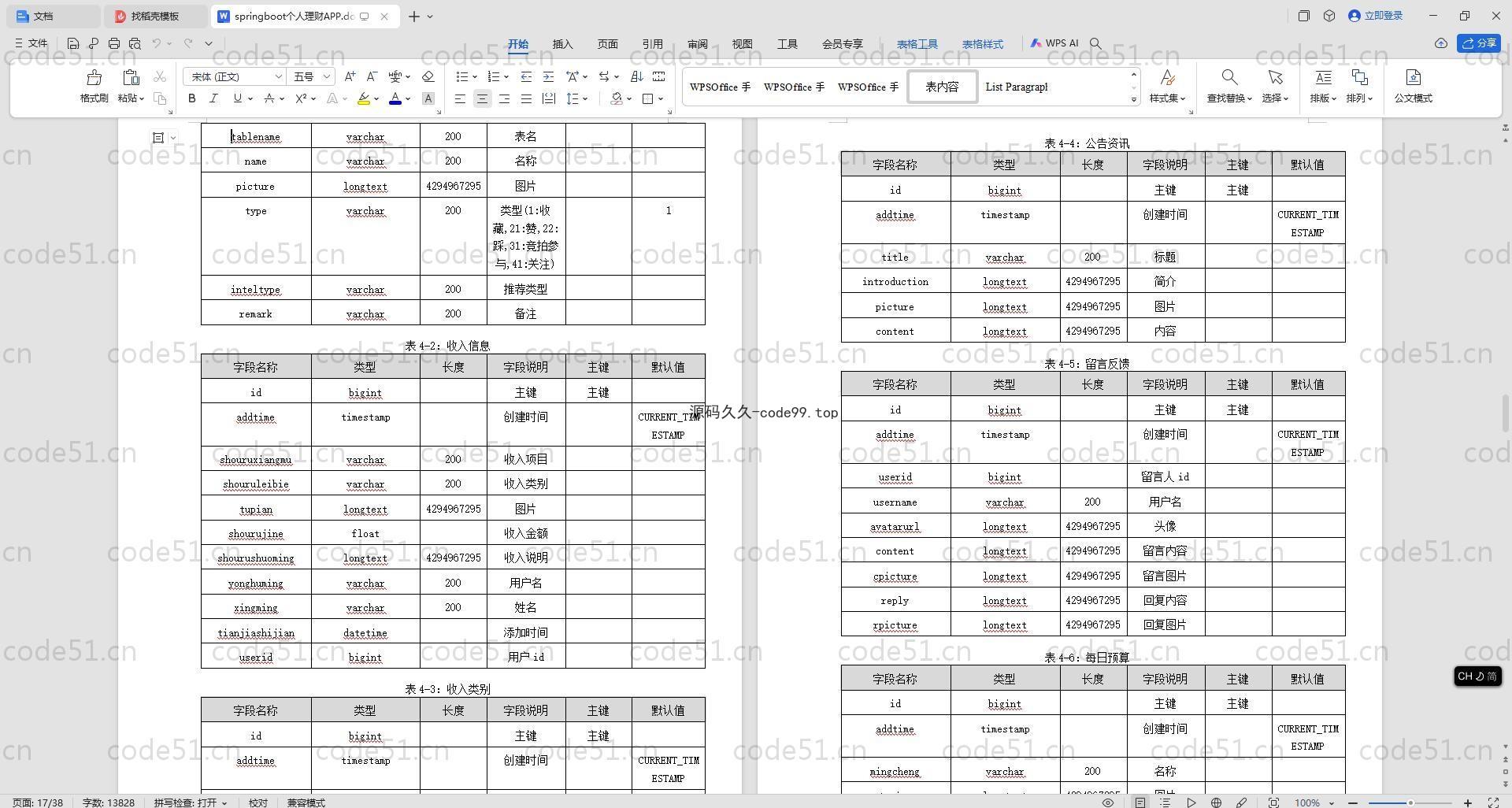 基于SpringBoot+MySQL+Vue.js+Uniapp的个人理财APP(附论文)