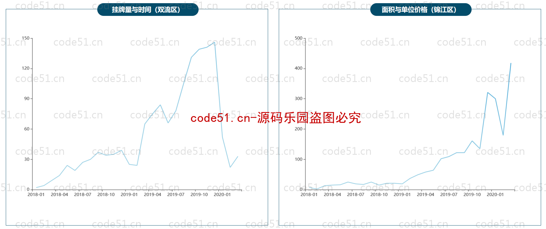 基于Python+Django+二手房交易预测及展示系统