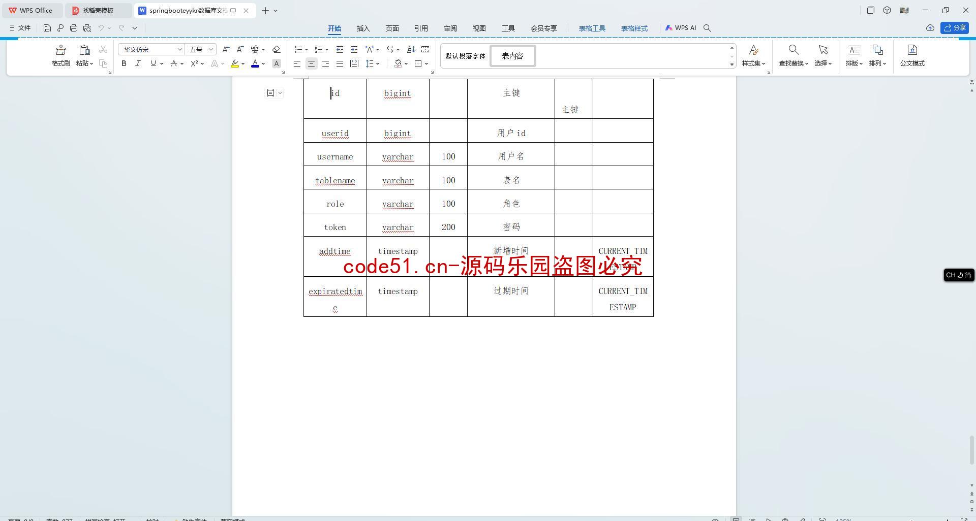 基于SpringBoot+MySQL+SSM+Vue.js的社区垃圾分类管理系统(附论文)